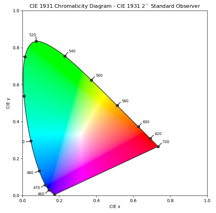 chromaticity_diagram.png