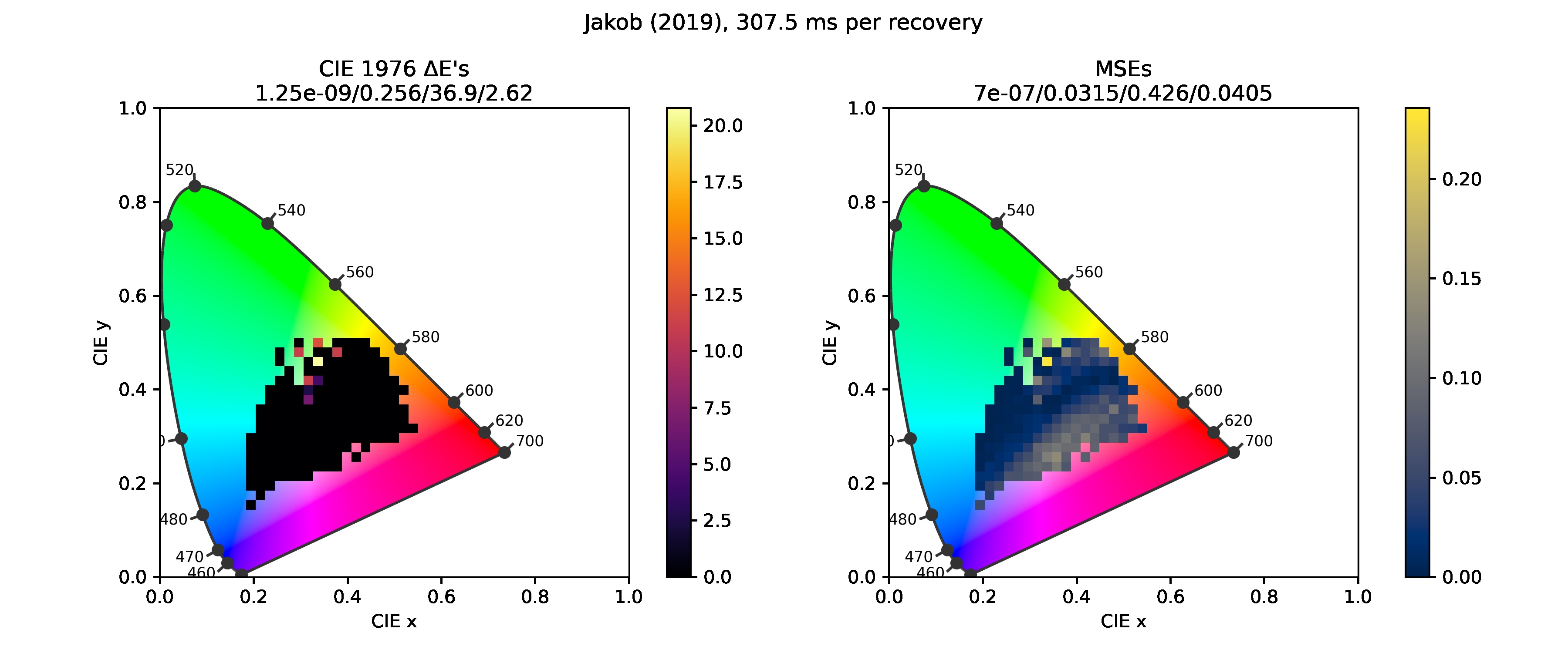 Errors for Jakob and Hanika (2019) with ''max_error'' set to 0.