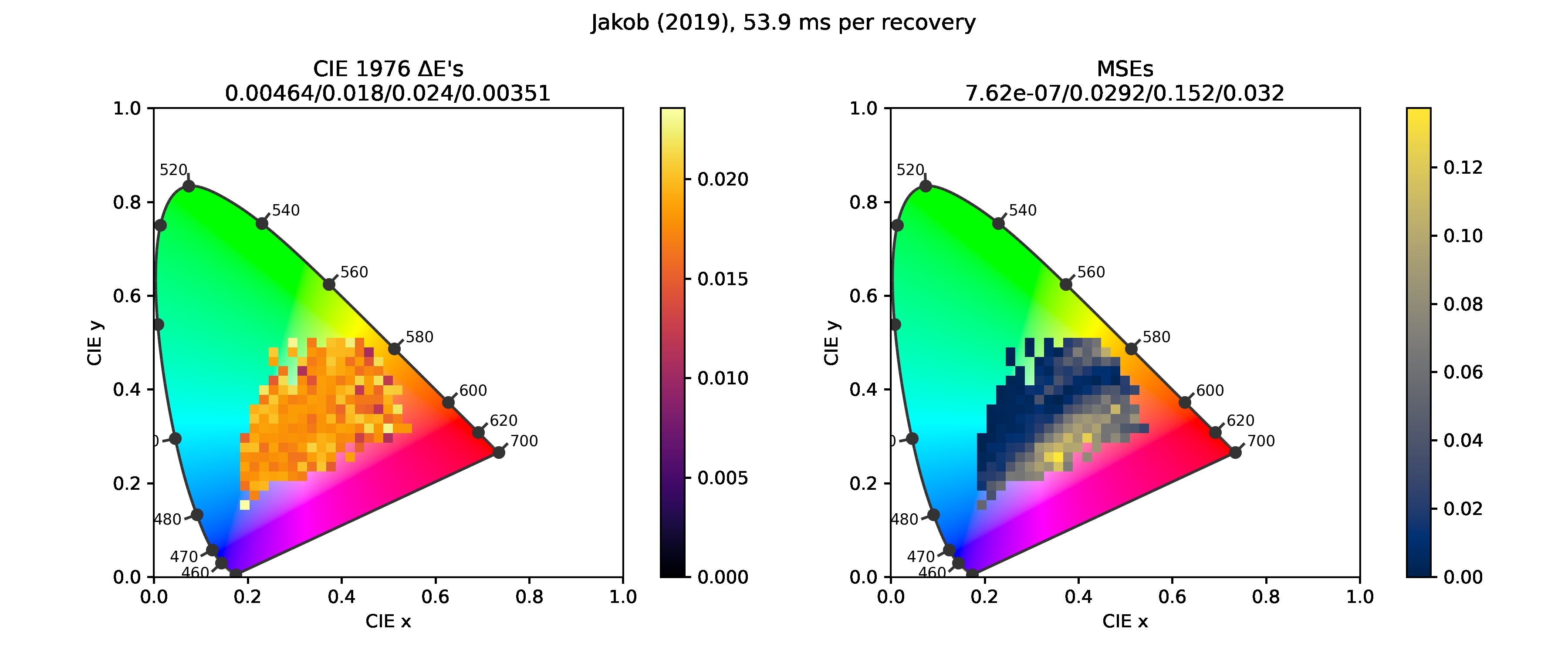 Errors for Jakob and Hanika (2019) with ''max_error'' set to the default value of 0.024.