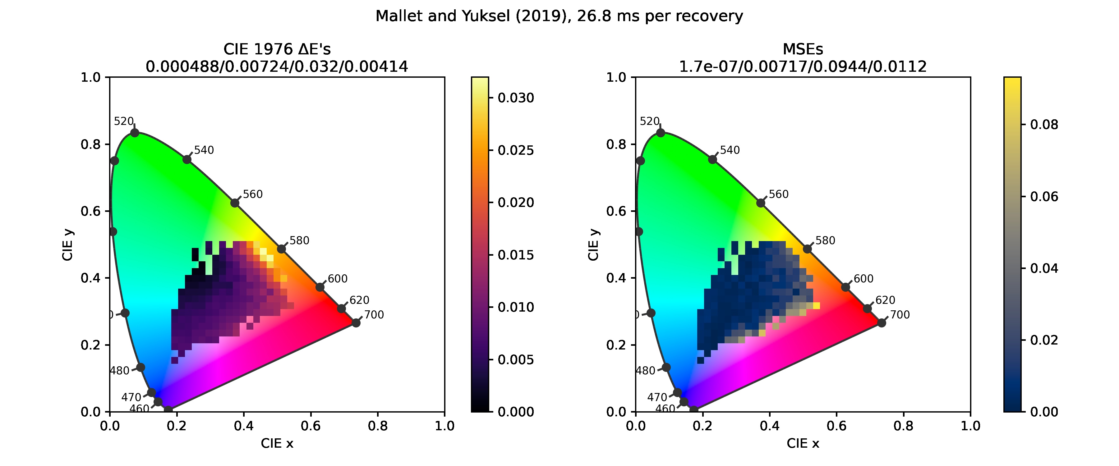 Errors for Mallett and Yuksel (2019).